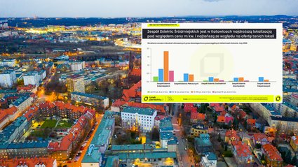 Ceny mieszkań w GZM wyhamowały. Kupujący zyskują przewagę na rynku