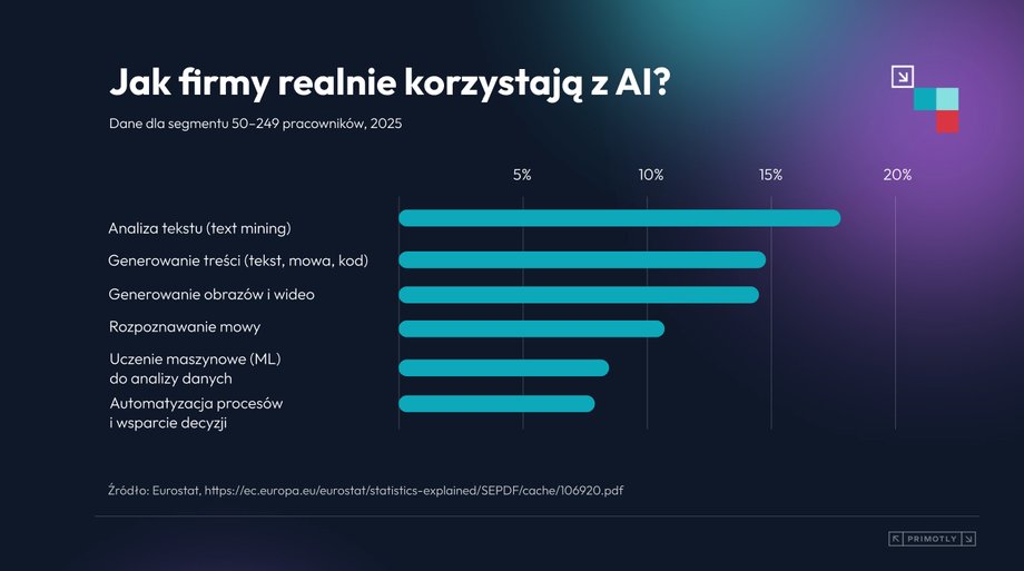 Sztuczna inteligencja odmieni rolę programist&oacute;w &ndash; odkryj, kto będzie kluczowy w IT 7