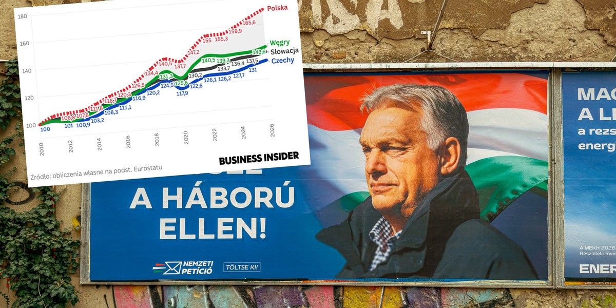Odkąd Węgrom zablokowano część funduszy unijnych, Polska oddaliła się od nich tempem wzrostu. Na zdj. plakat wyborczy z Wiktorem Orbanem