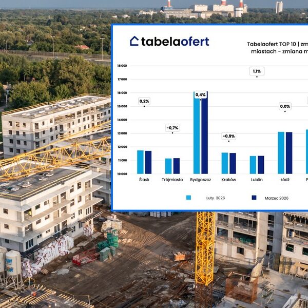 Odkryj tanie miasta: Nowe analizy cen&hellip;