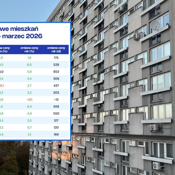 Główna 38 Warszawski rynek nieruchomości: ceny na rynku…
