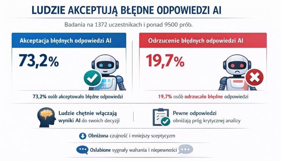 Akceptacja błędnych odpowiedzi