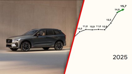 Ta marka bije rekordy sprzedaży w 2025 r. Teraz zapowiada nowy kierunek