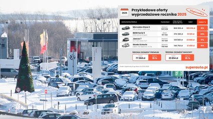 Nietypowa wyprzedaż rocznika w Polsce. Tysiące samochod&oacute;w na placach i wielkie rabaty [LISTA]