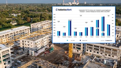 Mieszkania tanieją w największych miastach. "To naturalne dla stabilnego rynku"