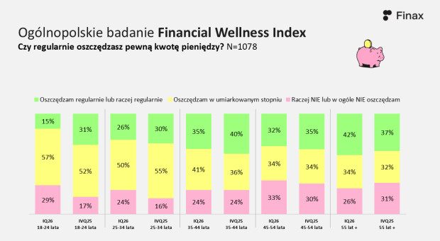 Polskie Finanse: Wyniki zadowalające, ale rezerwy wzrostu wciąż istnieją 12