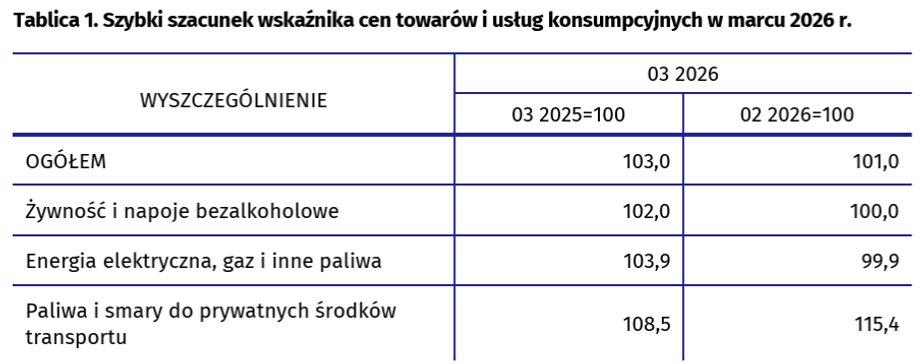 Inflacja w marcu 26