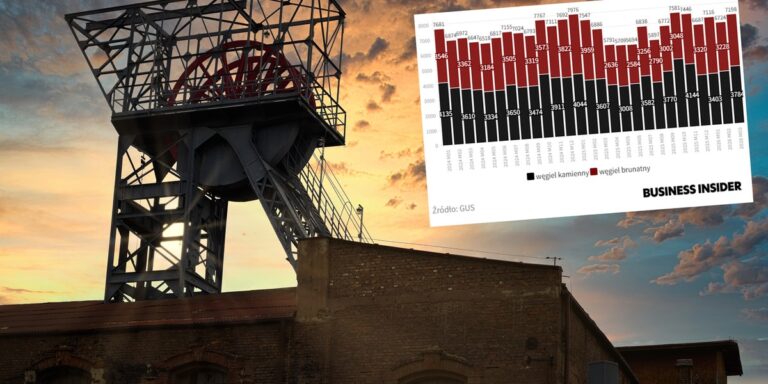 GUS: Wzrost wydobycia węgla napędza polską gospodarkę – rekord od 13 miesięcy