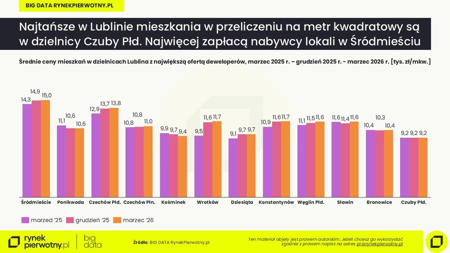 Ceny mieszkań w Lublinie