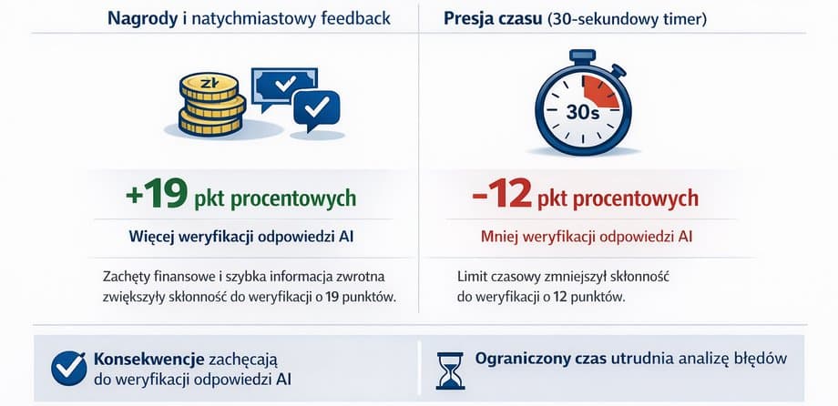 Wpływ nagr&oacute;d i presji czasu