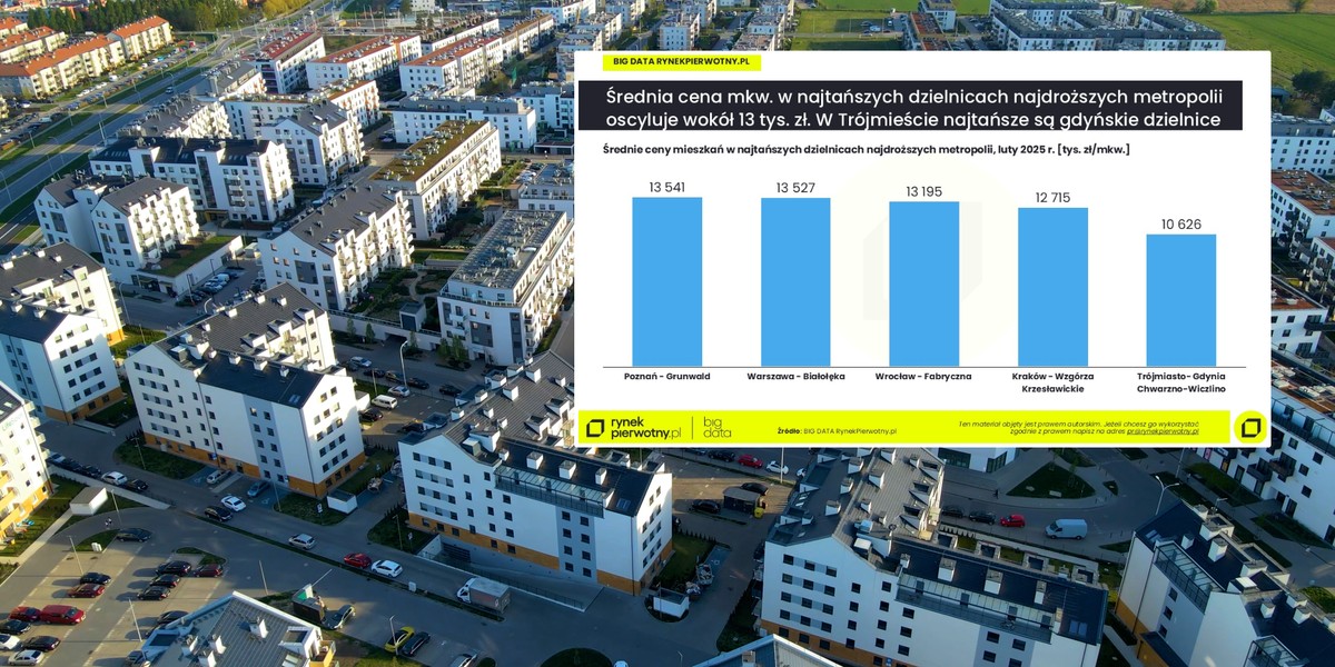 Obszary peryferyjne rozwijają się dziś najszybciej