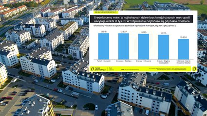 Gdzie szukać tanich mieszkań w dużych miastach Polski. Oto aktualna mapa cen