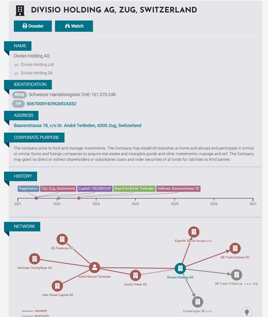 Dane o Divisio Holding