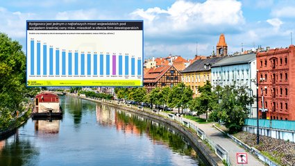 Ceny mieszkań w Bydgoszczy rosną powoli. "To sytuacja coraz rzadziej spotykana"