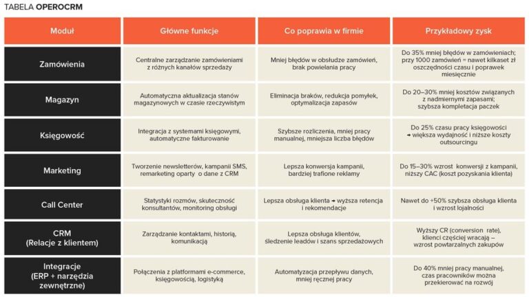 Uporządkuj dane i zwiększ zyski w e-commerce: sekret skutecznej sprzedaży.