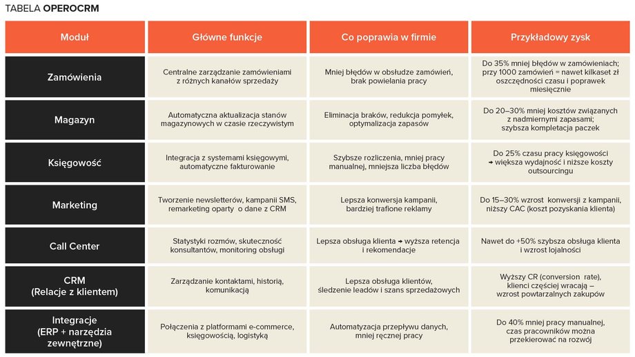 Uporządkuj dane i zwiększ zyski w e-commerce: sekret skutecznej sprzedaży. 5