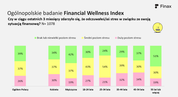Polskie Finanse: Wyniki zadowalające, ale rezerwy wzrostu wciąż istnieją 11