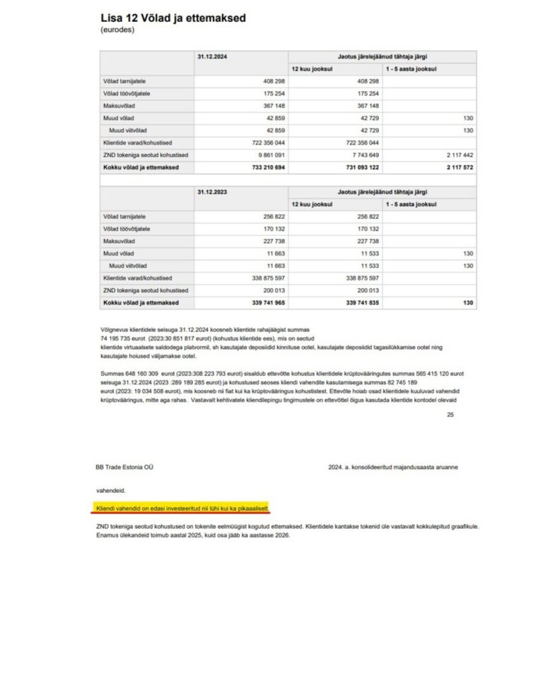 Zondacrypto na skraju upadku? Odkrywamy 7 sygnałów ostrzegawczych, których nikt nie słuchał