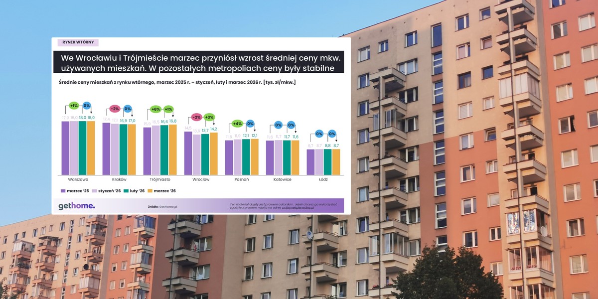 Z ogłoszeń znikało znacznie więcej ofert niż w poprzednich miesiącach