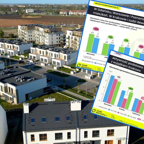 Sprzedaż mieszkań w 2026:boom na rynku,&hellip;