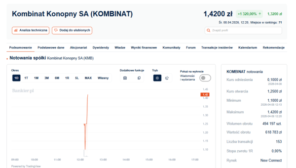 GPW pnie się w g&oacute;rę: spektakularne debiuty i wyprzedażowe okazje na wykresach! 27