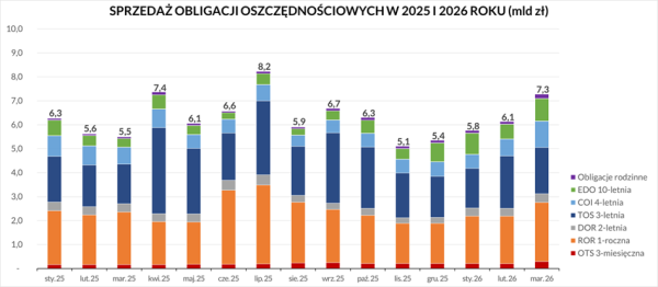 GPW pnie się w g&oacute;rę: spektakularne debiuty i wyprzedażowe okazje na wykresach! 30