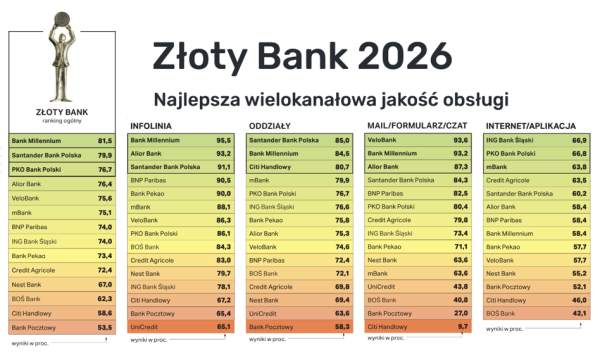 GPW pnie się w g&oacute;rę: spektakularne debiuty i wyprzedażowe okazje na wykresach! 26