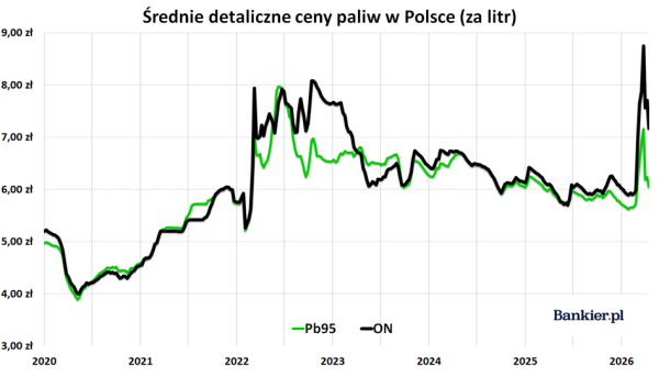 Spadki cen ropy, 10% inflacji i KGHM poza elitarnym klubem &ndash; Unia Europejska w obliczu wyzwań 12