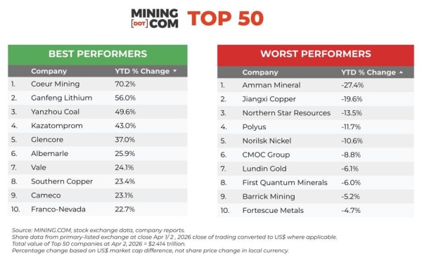 Spadki cen ropy, 10% inflacji i KGHM poza elitarnym klubem &ndash; Unia Europejska w obliczu wyzwań 15