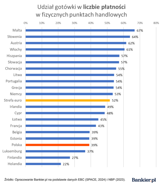 Spadki cen ropy, 10% inflacji i KGHM poza elitarnym klubem &ndash; Unia Europejska w obliczu wyzwań 14