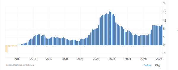 Spadki cen ropy, 10% inflacji i KGHM poza elitarnym klubem &ndash; Unia Europejska w obliczu wyzwań 13