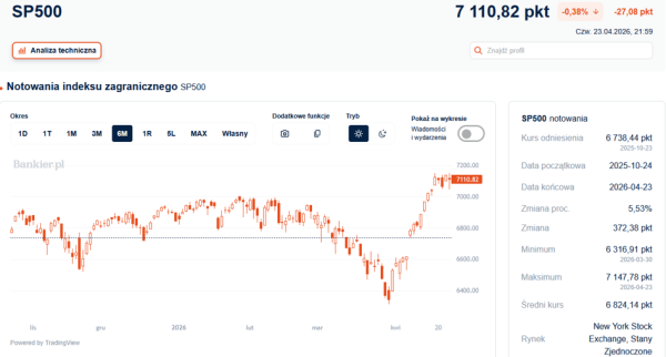 Wall Street wstrzymuje oddech: Tajemnica Cieśniny Ormuz wciąż nierozwiązana 3