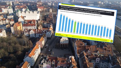 Szczecin przestaje być tanią enklawą. Popyt rośnie, ceny pozostają stabilne