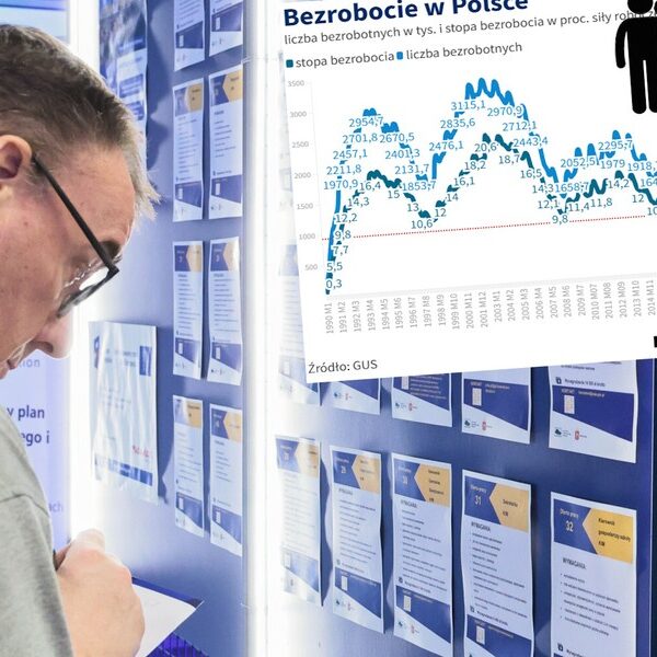 Bezrobocie spada po raz pierwszy od&hellip;