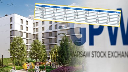 Zysk z mieszkania czy z giełdy? Sprawdziliśmy, co dało większy zwrot w dekadę