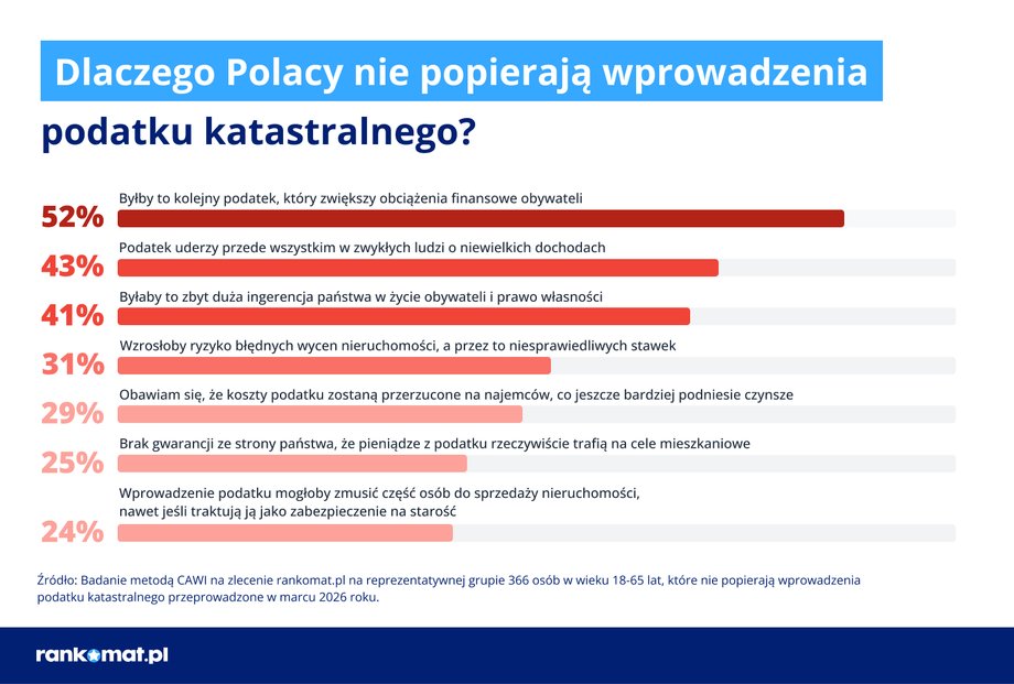Podatek katastralny