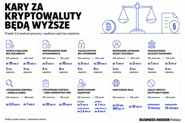Rząd ujawnia nowe zasady dla kryptowalut: Sprawdź, co się zmieni!