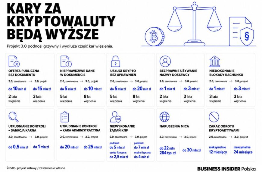 Rząd ujawnia nowe zasady dla kryptowalut: Sprawdź, co się zmieni!