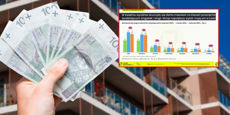 Zdolność kredytowa Polaków spada. Nowe dane. Zdolność kredytowa Polaków spada. Nowe dane.