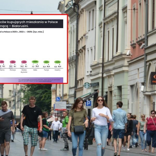 Główna 39 Polski rynek nieruchomości przyciąga: Hindusi i…