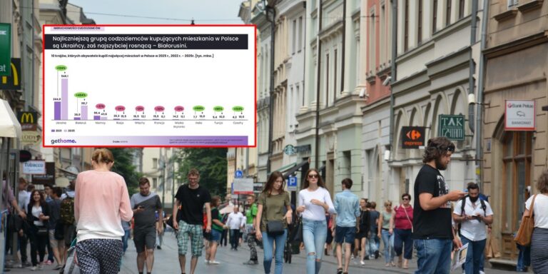 Polski rynek nieruchomości przyciąga: Hindusi i Turcy masowo kupują mieszkania