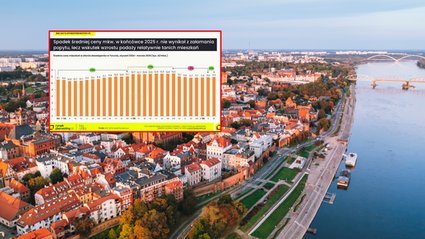 Toruń nie goni Warszawy ani Bydgoszczy. Rynek mieszkaniowy wybiera własną drogę