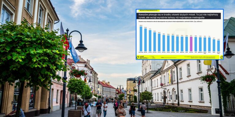 Rzeszowskie nieruchomości poszybowały w górę: znajdź mieszkanie, zanim zniknie!