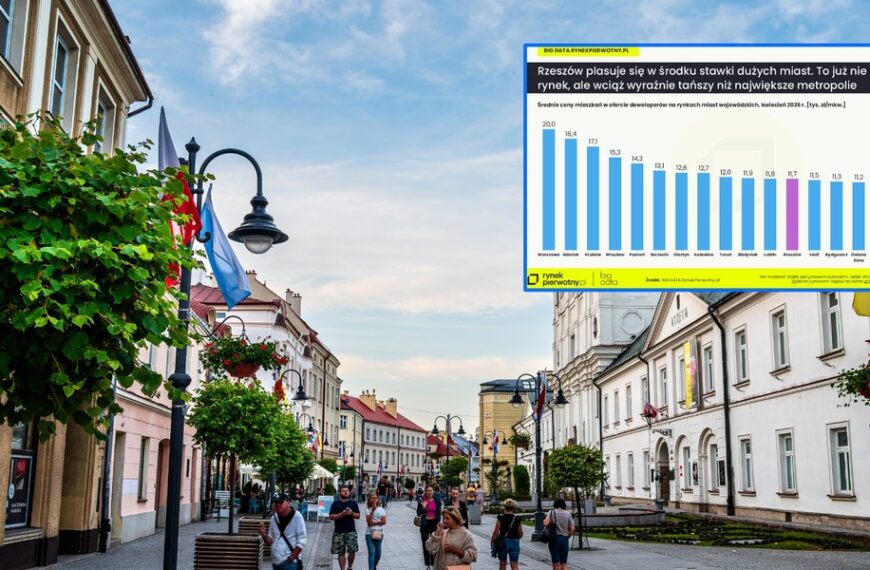 Rzeszowskie nieruchomości poszybowały w g&oacute;rę: znajdź mieszkanie, zanim zniknie!