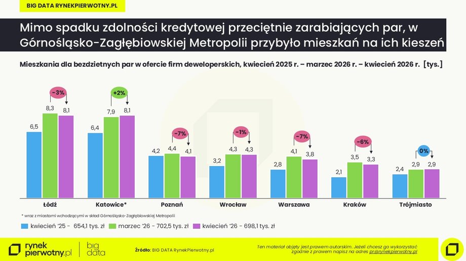 Zdolność kredytowa