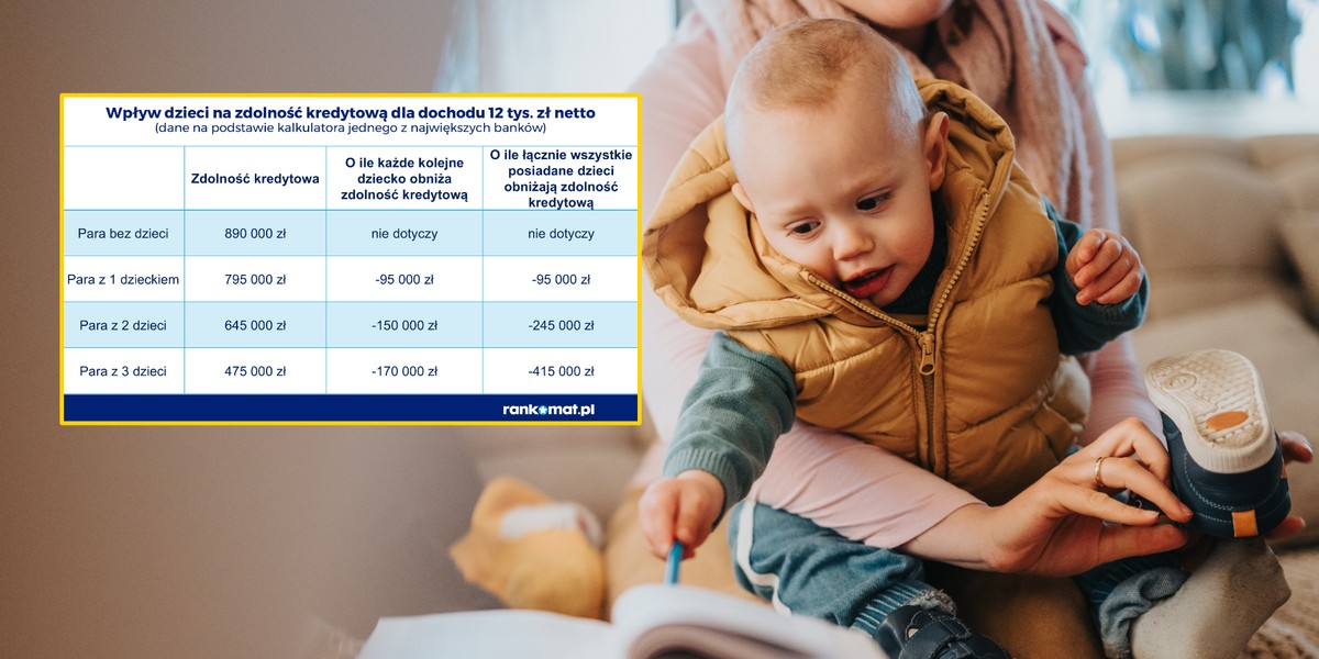 Rodzicielstwo bardzo wyraźnie zmienia sytuację finansową gospodarstwa domowego