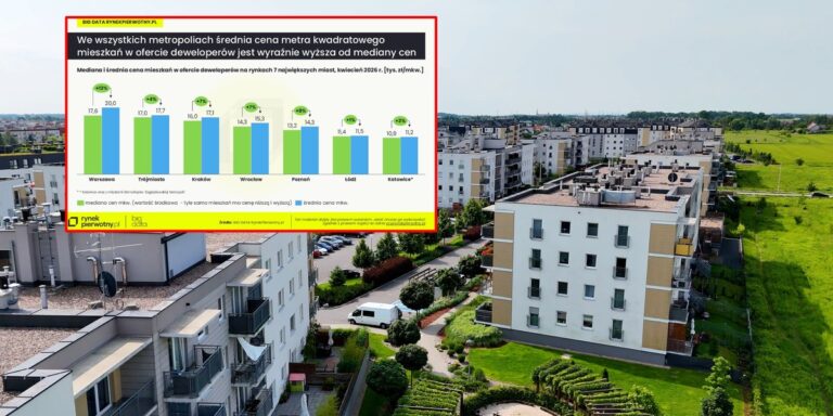 Warszawskie mieszkania: Luksusowe marzenia zderzają się z realiami rynku