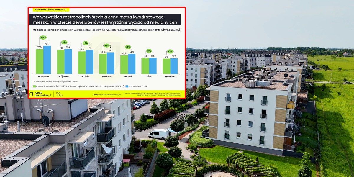 Warszawskie mieszkania: Luksusowe marzenia zderzają się z realiami rynku 5 Kluczowe znaczenie ma dziś struktura oferty deweloperów