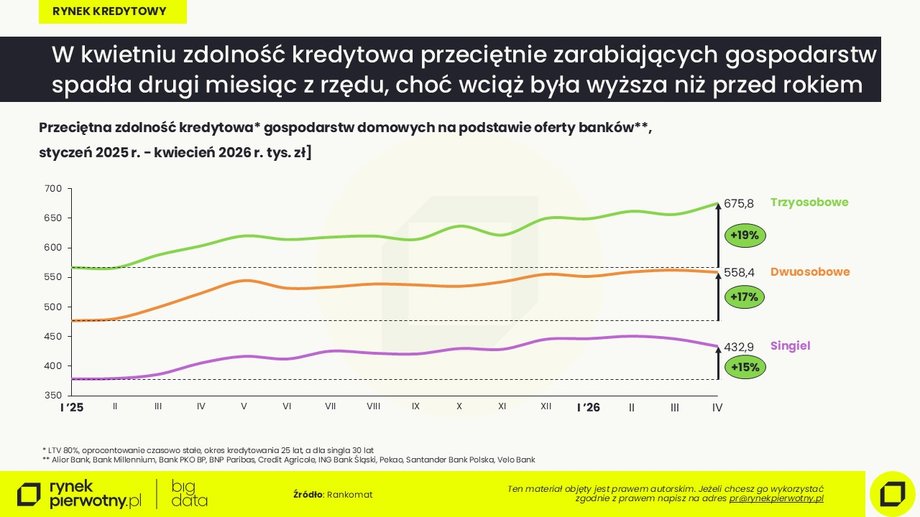 Zdolność kredytowa