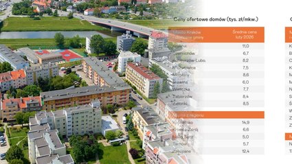Ekonomia wygrywa z marzeniami Polak&oacute;w. Rynek pracy i ceny mieszkań decydują